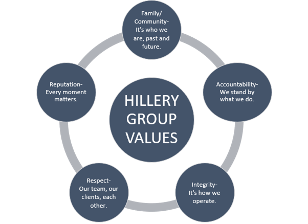 Hillery Group Values
